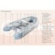 Talamex Schlauchboot Highline Serie mit Mehler PVC HLX250 für 3+1 Personen grau